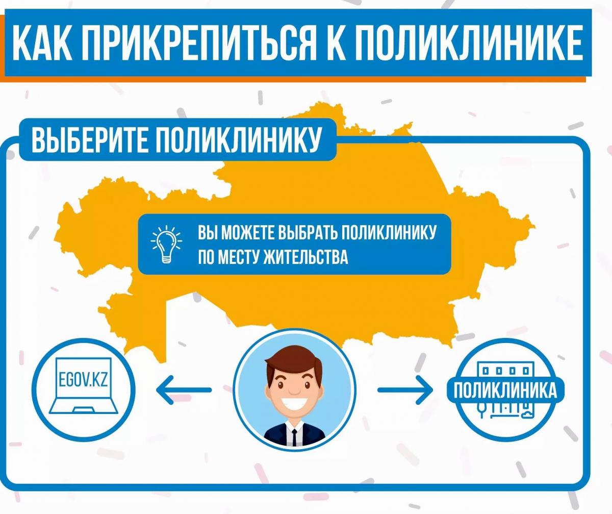 Прикрепиться соискателем. Прикрепление к поликлинике по месту жительства. Прикрепиться к поликлинике по месту регистрации. Прикрепление к поликлинике картинки. Прикрепление к поликлинике Москва.